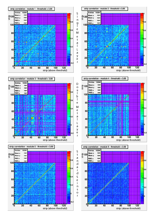 stripcorr_modall_thrs3_ktau.pdf