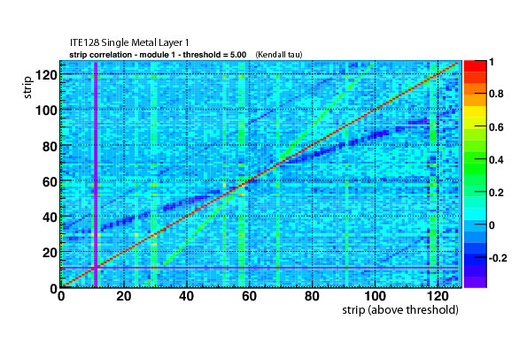 stripcorr_mod1_thrs5_ktau_ev100000_run002_strip.pdf