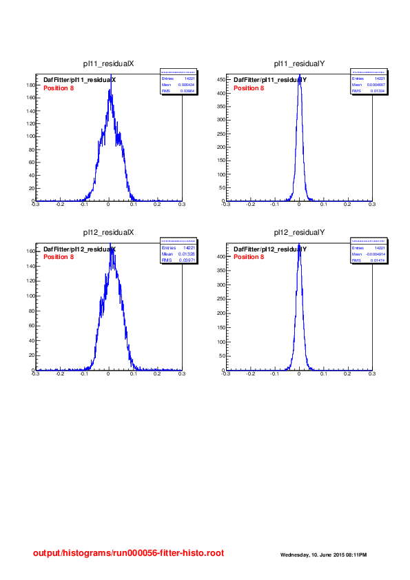 run000056-fitter-residuals.pdf